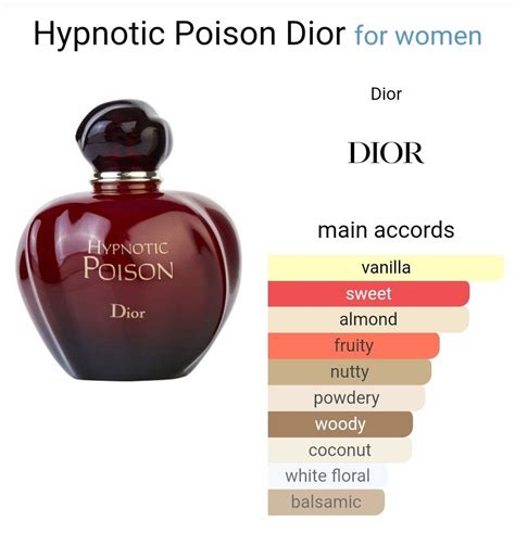 poison dior notes|christian dior poison notes.